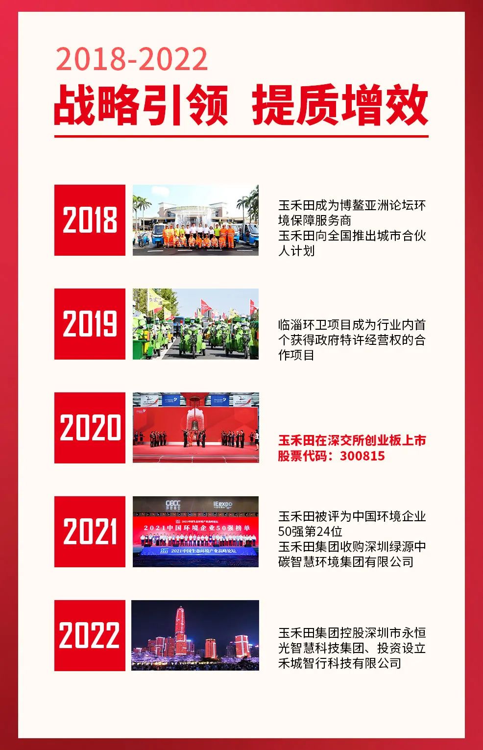 喜迎二十大 奋进新征程 | 回望玉禾田砥砺奋进的五年