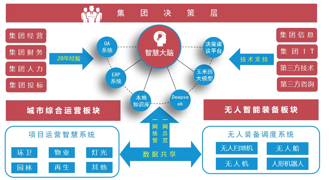 焕新升级!玉禾田全资子公司 焕新升级!玉禾田全资子公司