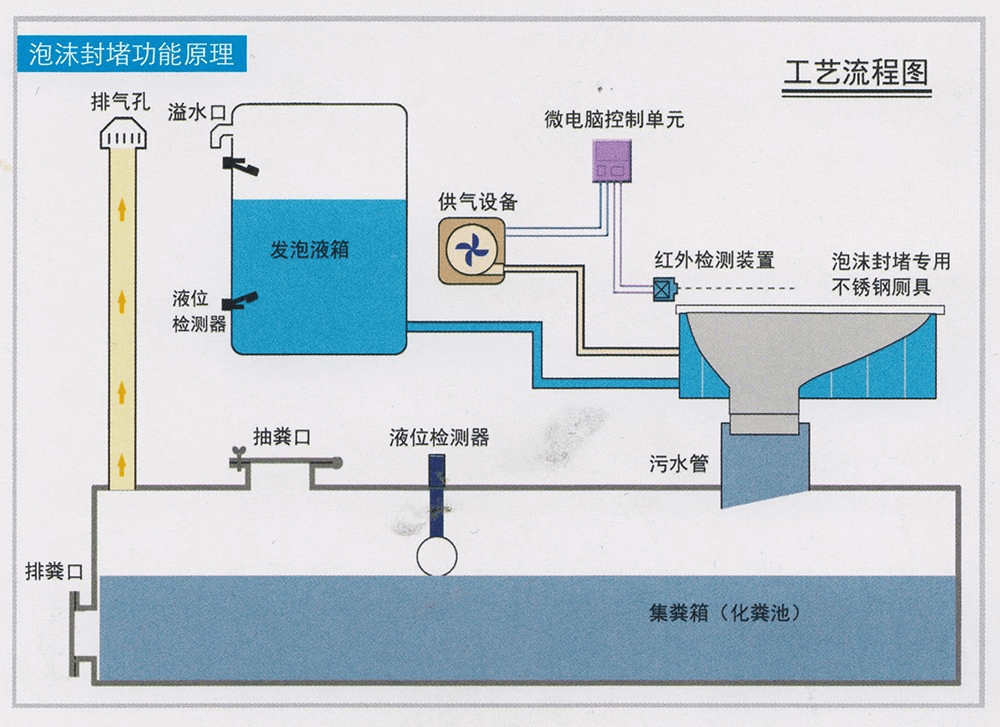 佳木斯泡沫封堵智能环保公厕