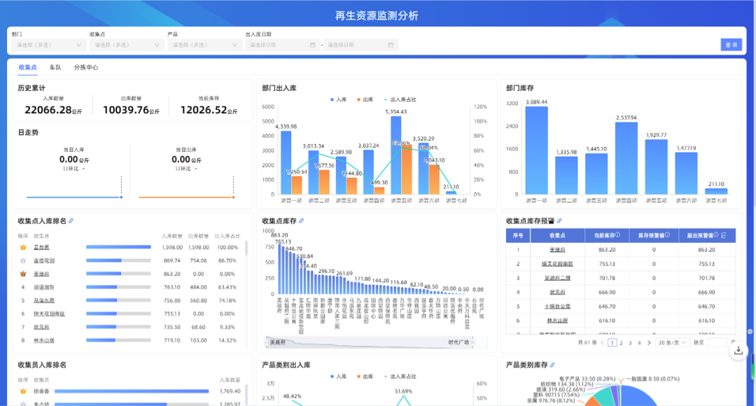 玉禾田升级“@数智城市大管家”,助力智慧城市产业发展 玉禾田升级“@数智城市大管家”,助力智慧城市产业发展