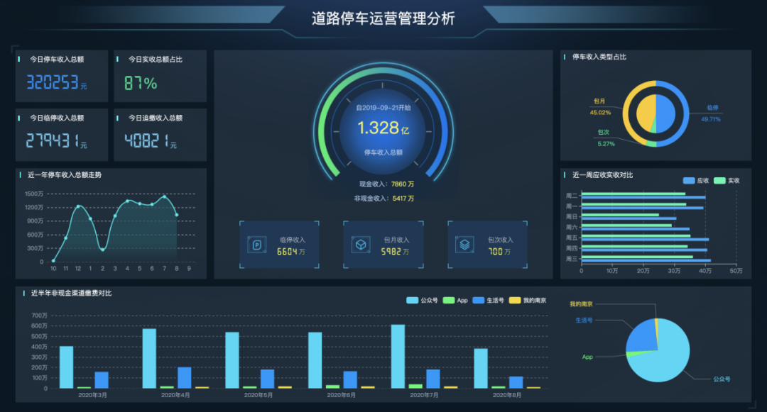 玉禾田升级“@数智城市大管家”,助力智慧城市产业发展 玉禾田升级“@数智城市大管家”,助力智慧城市产业发展