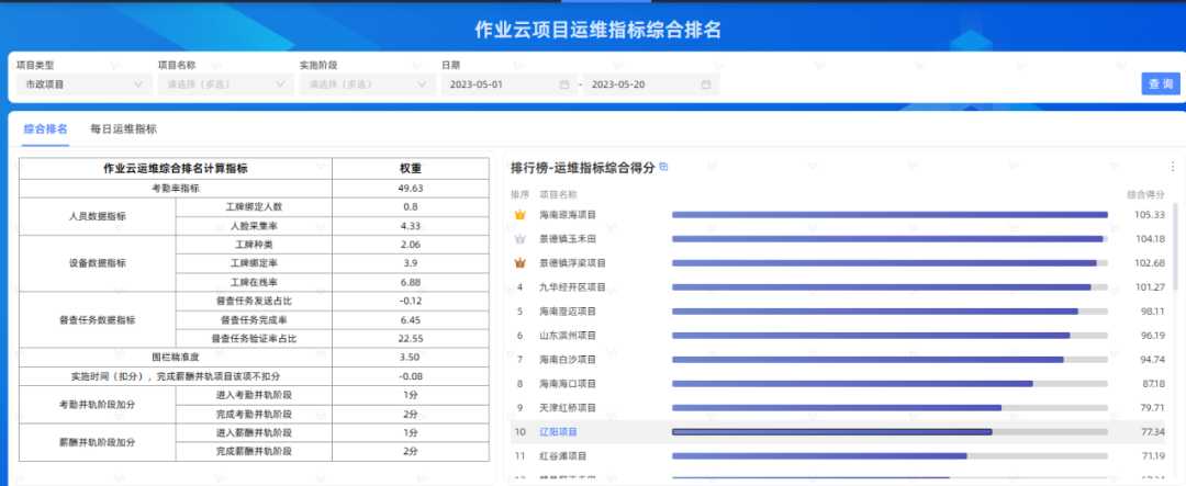 玉禾田升级“@数智城市大管家”,助力智慧城市产业发展 玉禾田升级“@数智城市大管家”,助力智慧城市产业发展