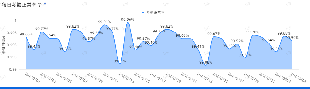 提“智”增效,学“慧”管理丨琼海玉禾田数字化建设成效显著 提“智”增效,学“慧”管理丨琼海玉禾田数字化建设成效显著